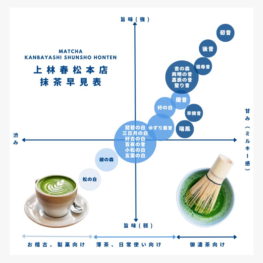 Matcha Goun no Shiro 40g Kanbayashi Shunsho Honten